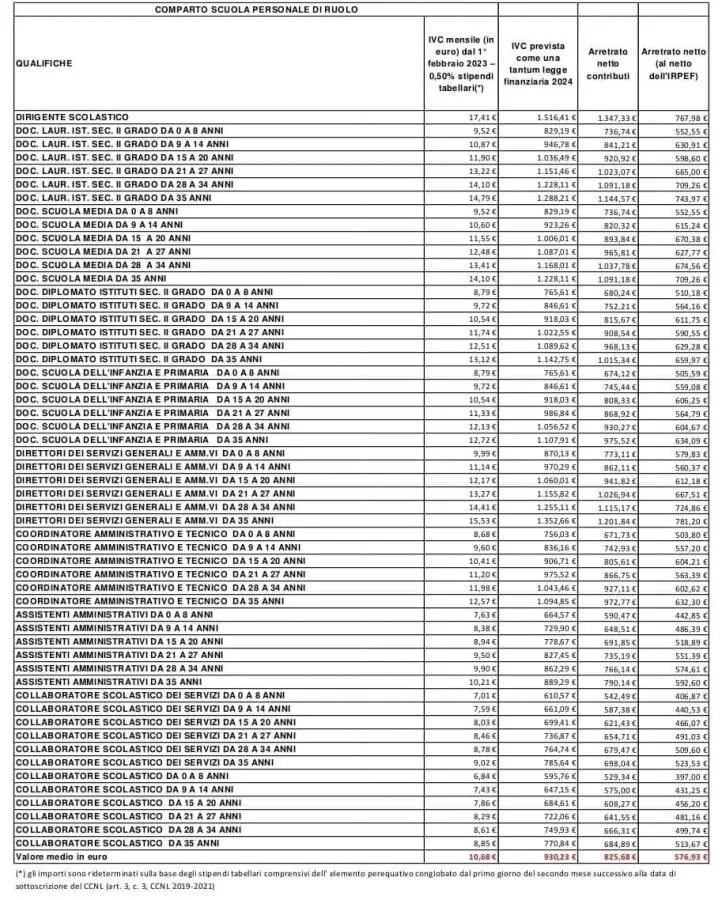 Anticipo-indennita-vacanza-contrattuale-le-somme-726x900.webp