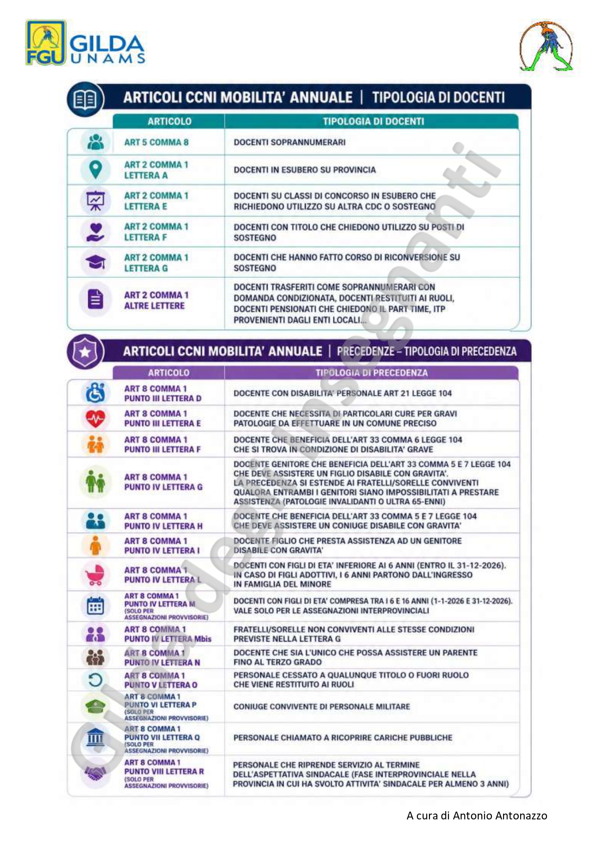 precendenze_mobilità_annuale_page-0001.jpg