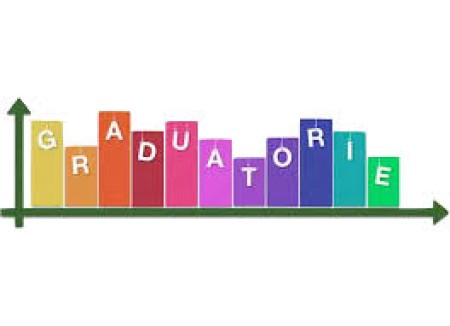 Graduatoria degli Istituti Superiori Sardi secondo gli indici che valuta gli esiti universitari dei diplomati. Di Eduscopio Fondazione Agnelli