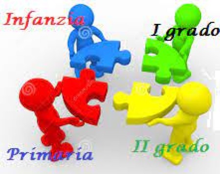 Organici. Bozza di circolare. Resoconto incontro al ministero